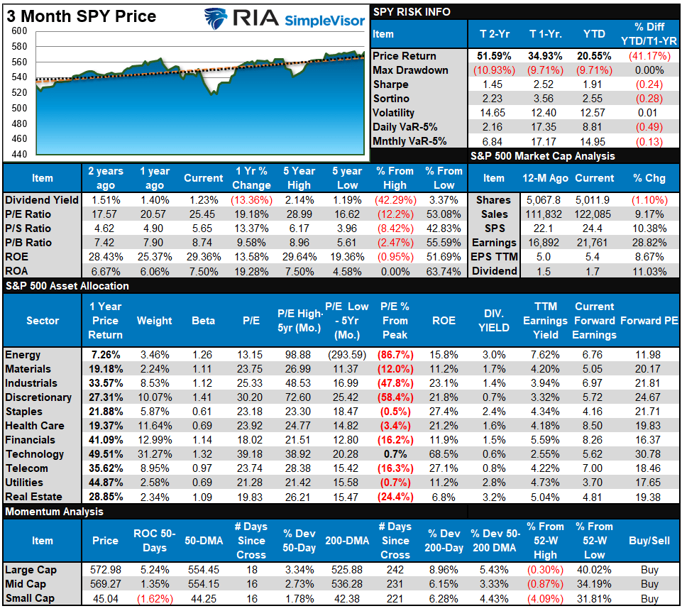 SP500 Tear Sheet