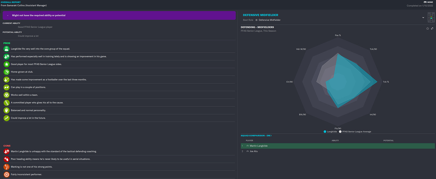 Football Manager 2023 Martin Langkilde