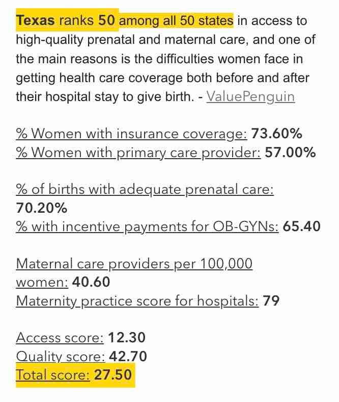 Texas ranks last in providing prenatal care.