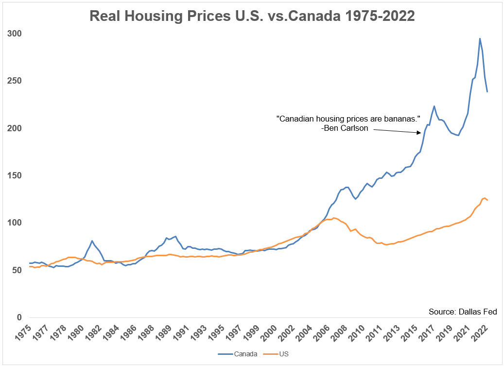 The U.S. Housing Market vs. The Canadian Housing Market - A Wealth of  Common Sense