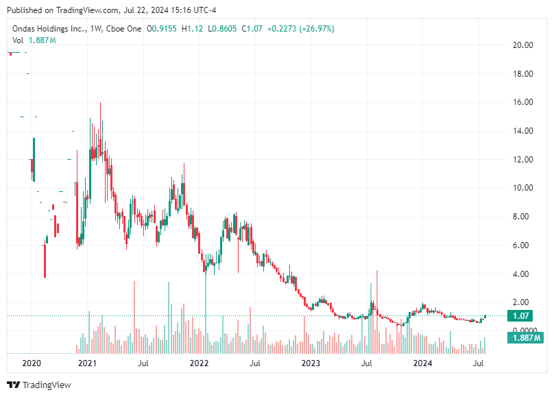 TradingView chart