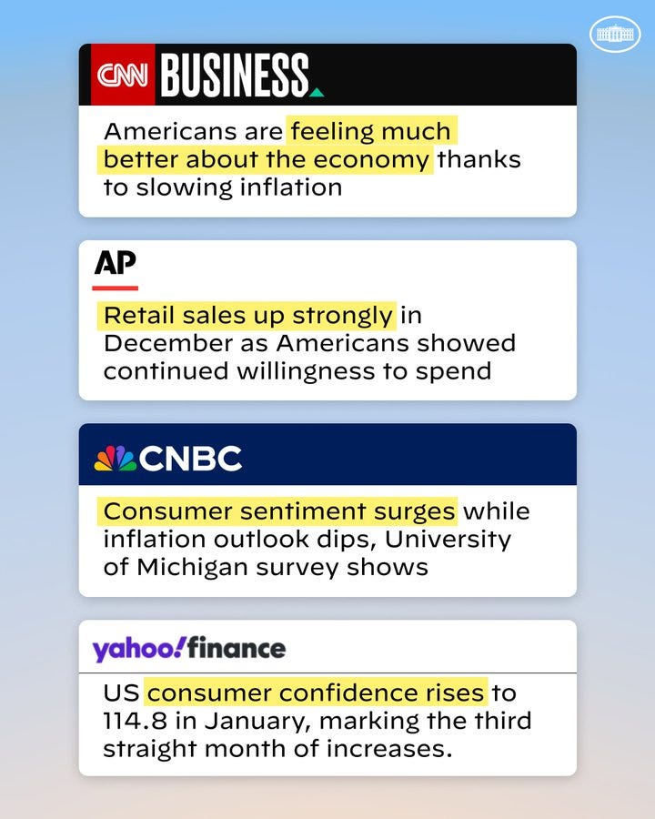 CNN Business: Americans are feeling much better about the economy thanks to slowing inflation

AP: Retail sales up strongly in December as Americans showed continued willingness to spend

CNBC: Consumer setiment surges while inflation outlook dups, University of Michigan survey shows

Yahoo Finance: US consumer confidence rises to 114.8 in January, marking the third straight month of increases