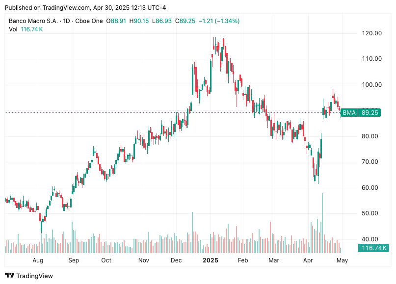 TradingView chart TradingView chart