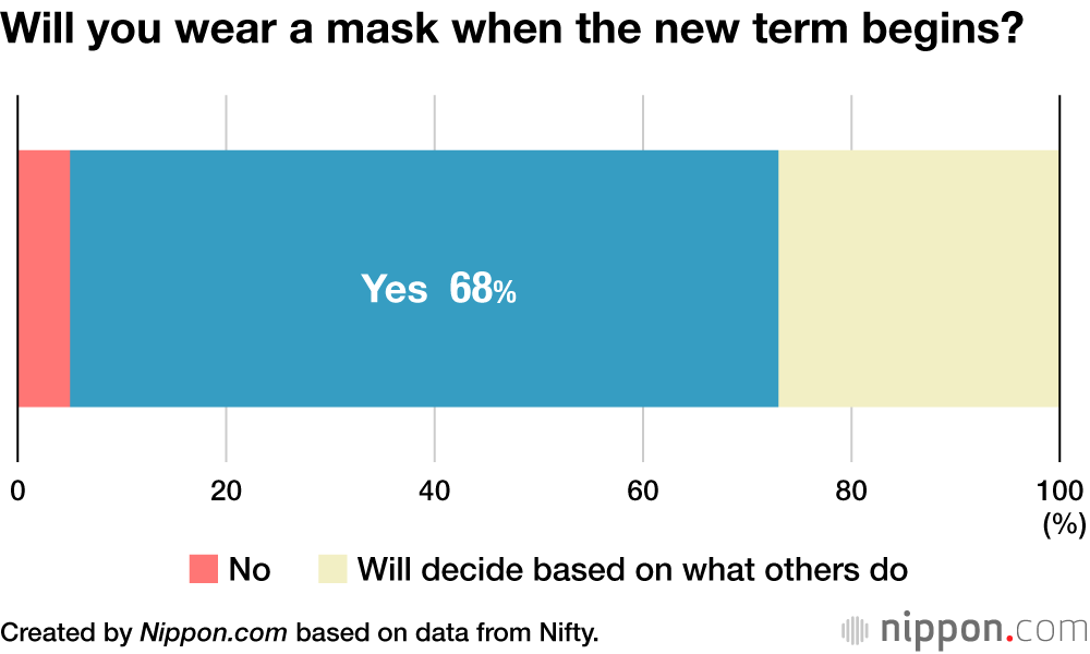 Will you wear a mask when the new term begins?