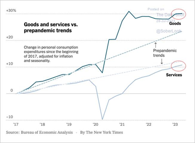A graph of a graph showing the price of a company

Description automatically generated