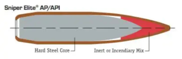 .50 Caliber cross-section picture from GD-OTS