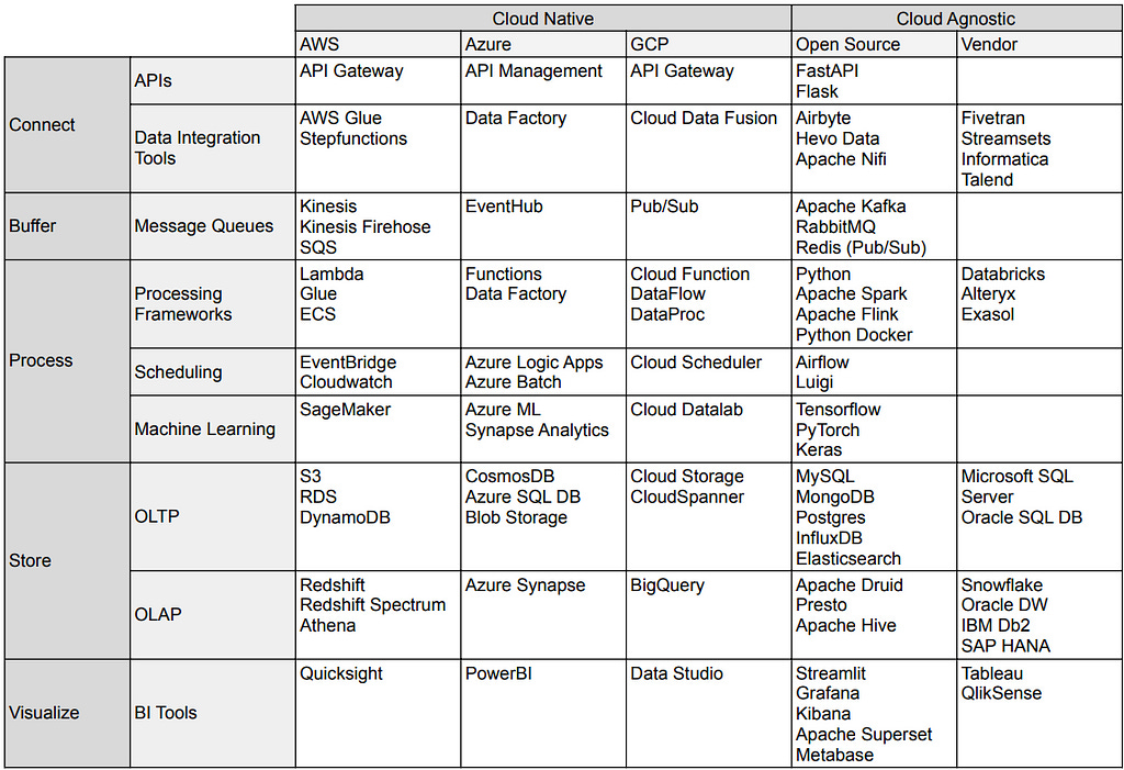 Analytics Tools