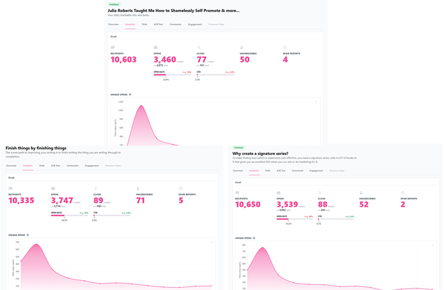 Three emails that all have similar metrics. 