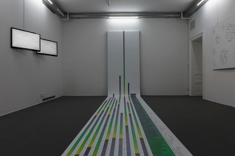 Printed graphs of green, yellow and purple printed in a massive roll of paper that takes up a wall and continues along the floor of a gallery.