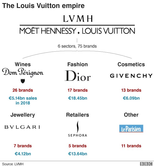 Gagosian Says There's 'No Truth' in Rumors of LVMH Investment –