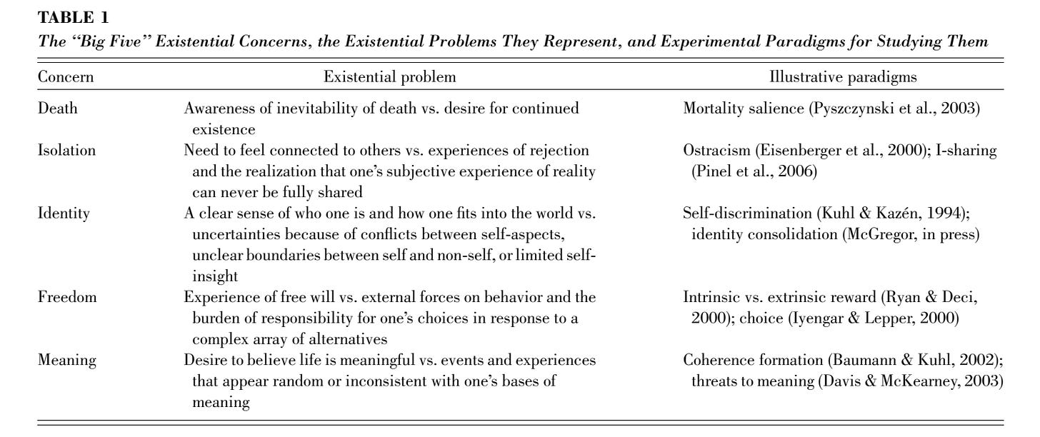 Table of the Big Five Existential Concerns