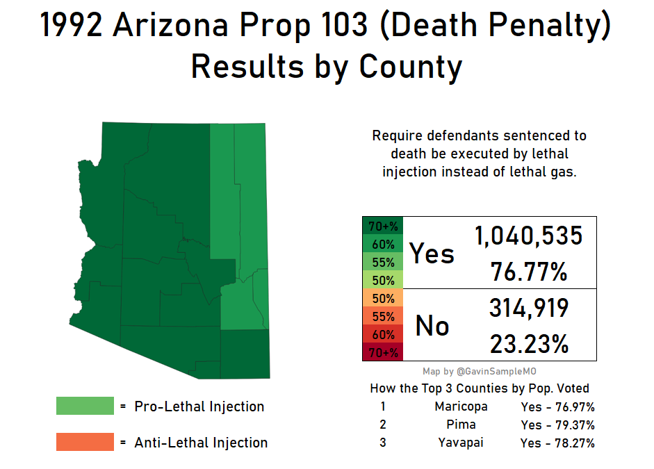 1992 arizona prop 103 death penalty gavin sample