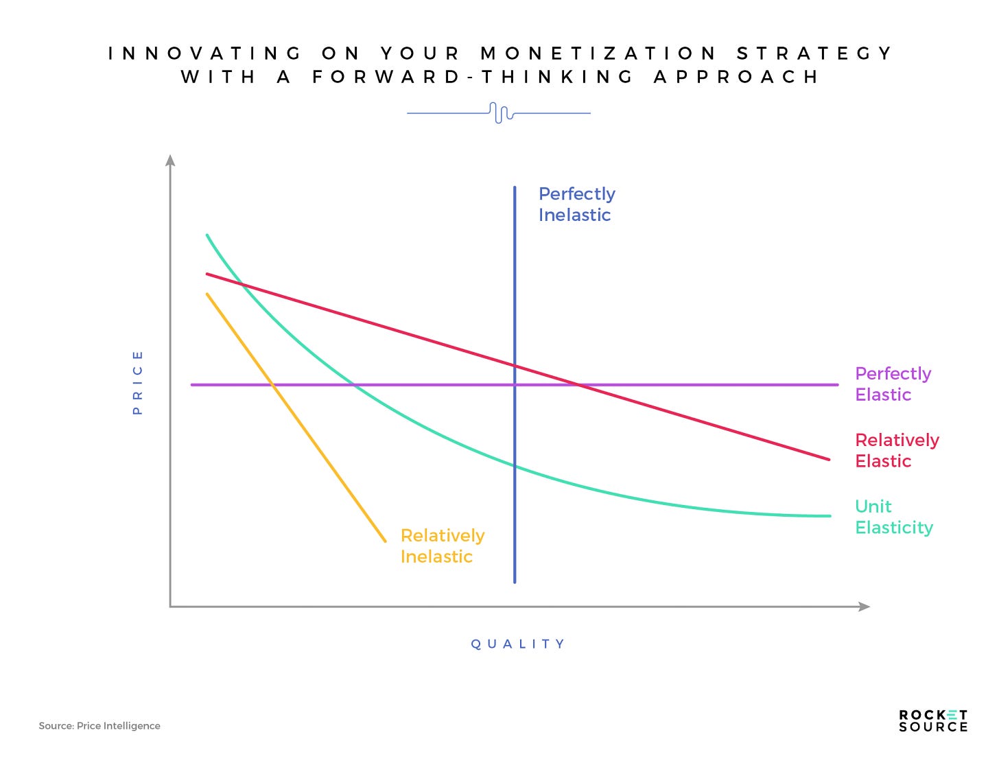 Uncovering an Innovative Monetization Strategy to Keep Your Business  Relevant - RocketSource