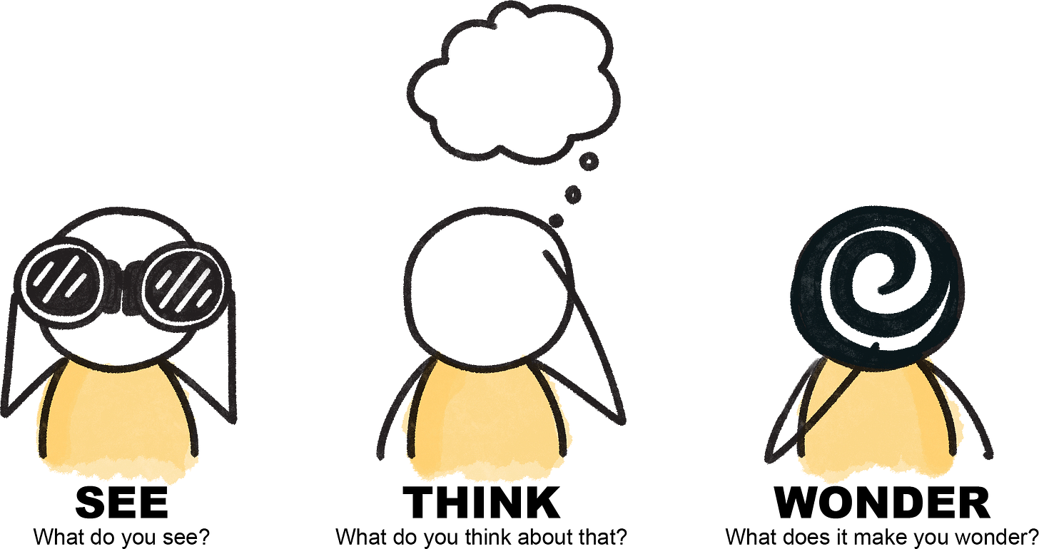 A set of three stylized icons against a black background, representing the 'See, Think, Wonder' thinking routine. From left to right: The first icon shows a figure with binoculars for eyes, symbolizing 'See'. The middle icon has a thought bubble, representing 'Think'. The last icon features a spiral pattern where the head should be, indicating 'Wonder'. All figures have a simple yellow body and black outlines, depicted in a minimalist, cartoon-like style.