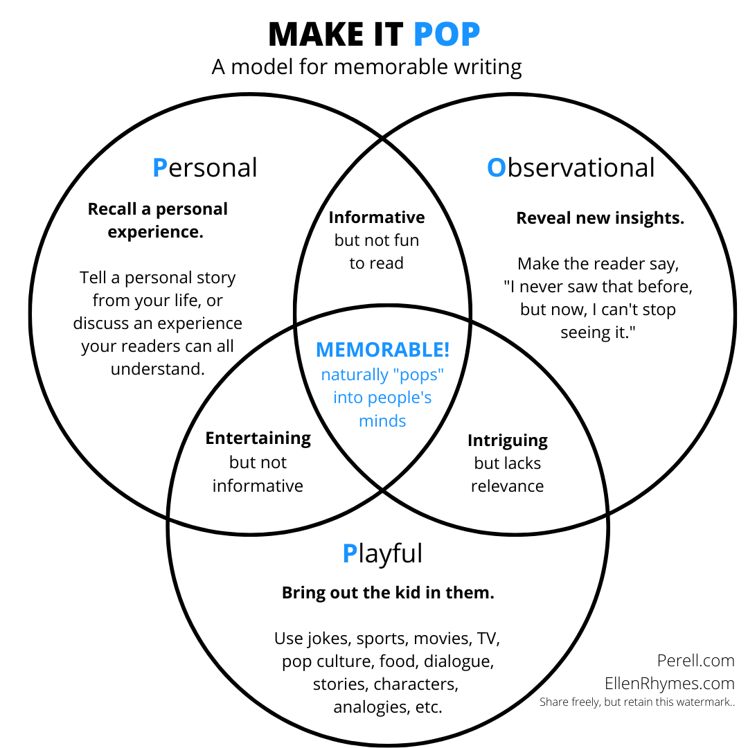 POP framework for writing
