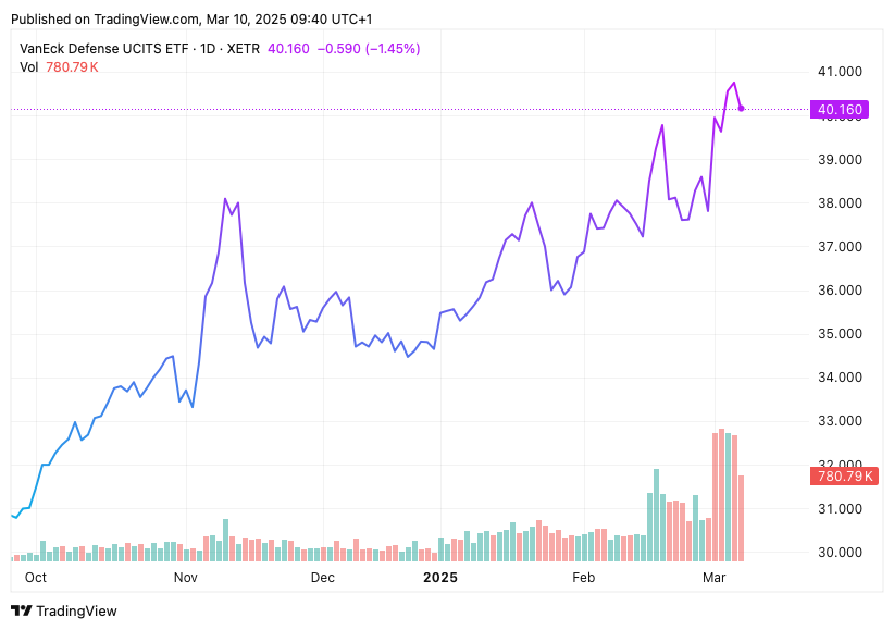 TradingView chart