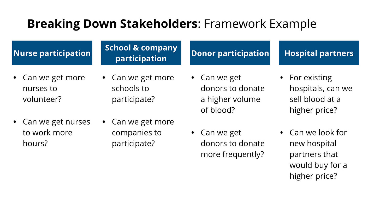 Breaking Down Stakeholders Framework Example