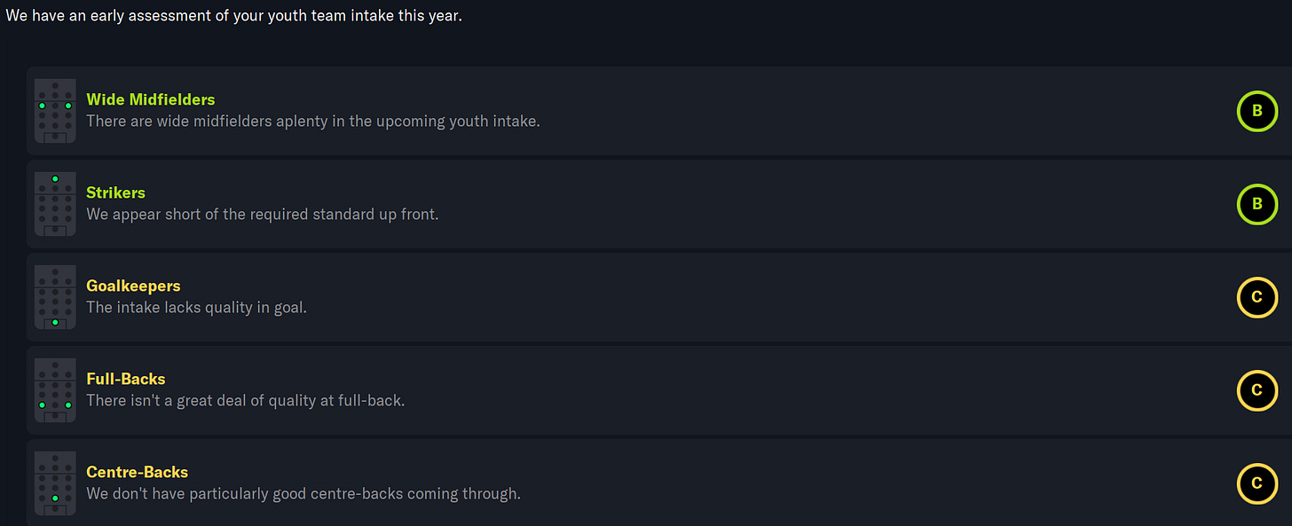 Football Manager 2023 Youth Intake