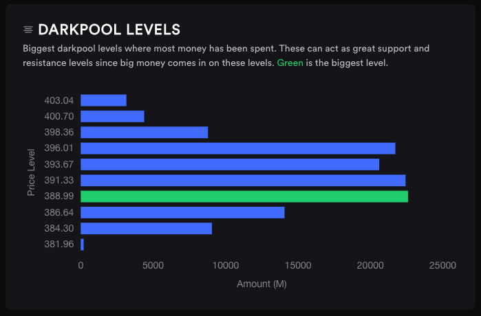 3/30 SPY Darkpool Levels