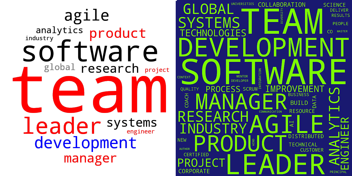 Two example wordclouds in 1:1 aspect ratio based on Karen's LinkedIn bio