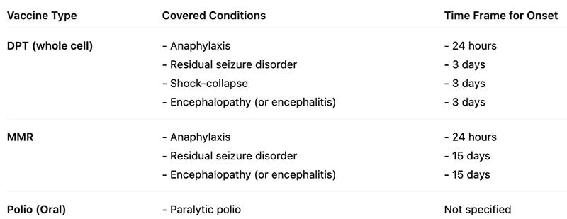 vaccine injuries