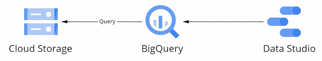 BigQuery Loader Diagram