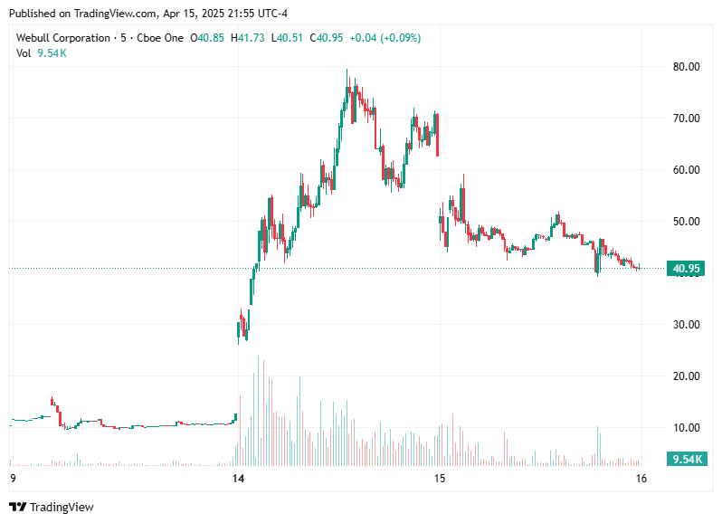 TradingView chart TradingView chart