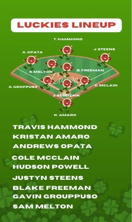 May be an image of baseball, poster and text that says 'LUCKIES LINEUP THAMMOND OPATA STEENS MEL MELTON GROPPUSO B.FREEMAN 0O SENDZAIK MCLAIN KAMARO TRAVIS HAMMOND KRISTAN AMARO ANDREWS OPATA COLE MCCLAIN HUDSON POWELL JUSTYN STEENS BLAKE FREEMAN GAVIN GROUPPUSO SAM MELTON'