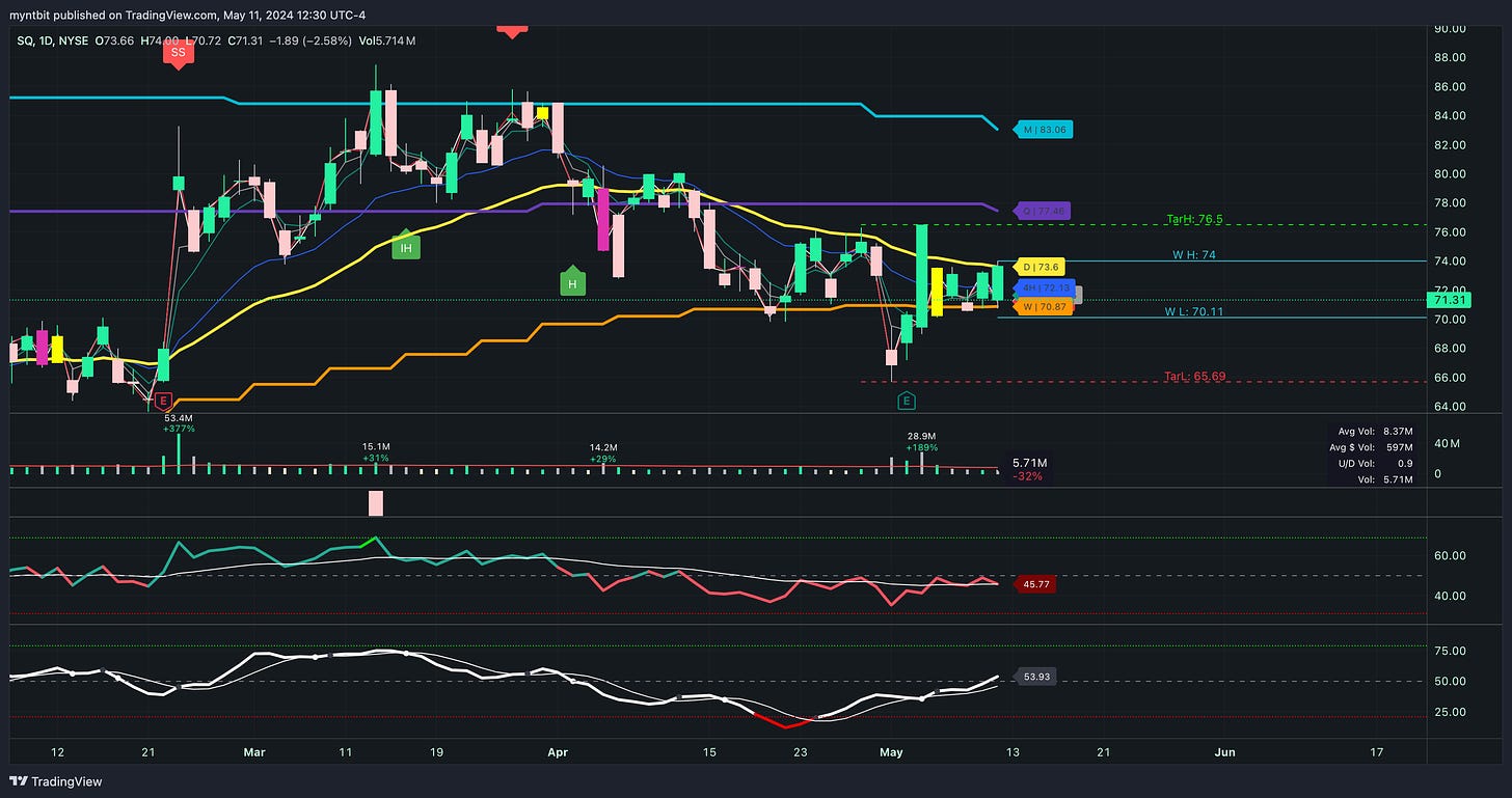 Market Trader Report | May 12, 2024 + Stock Watchlist