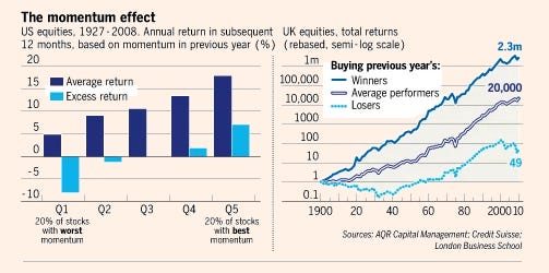 Momentum Effect on cryptocurrencies