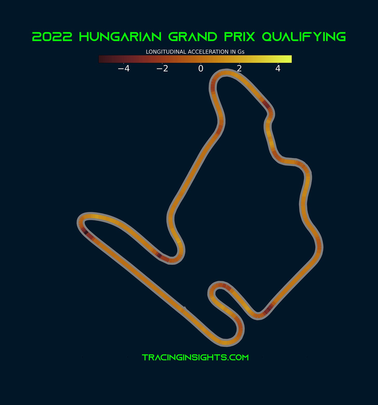 2022 Hungarian Grand Prix  Telemetry - Longitudinal Acceleration