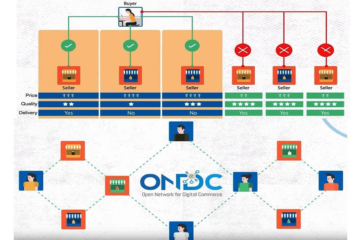 Six Months After It Became Fully Operational, A Reality Check On ONDC, The  World's First Interoperable E-Commerce Platform