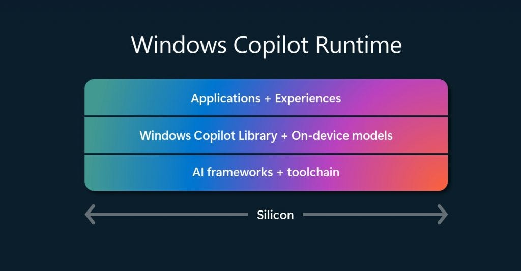 Unlock a new era of innovation with Windows Copilot Runtime and Copilot+  PCs - Windows Developer Blog