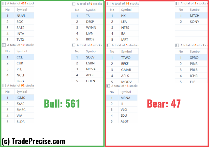 Wyckoff method stock screener