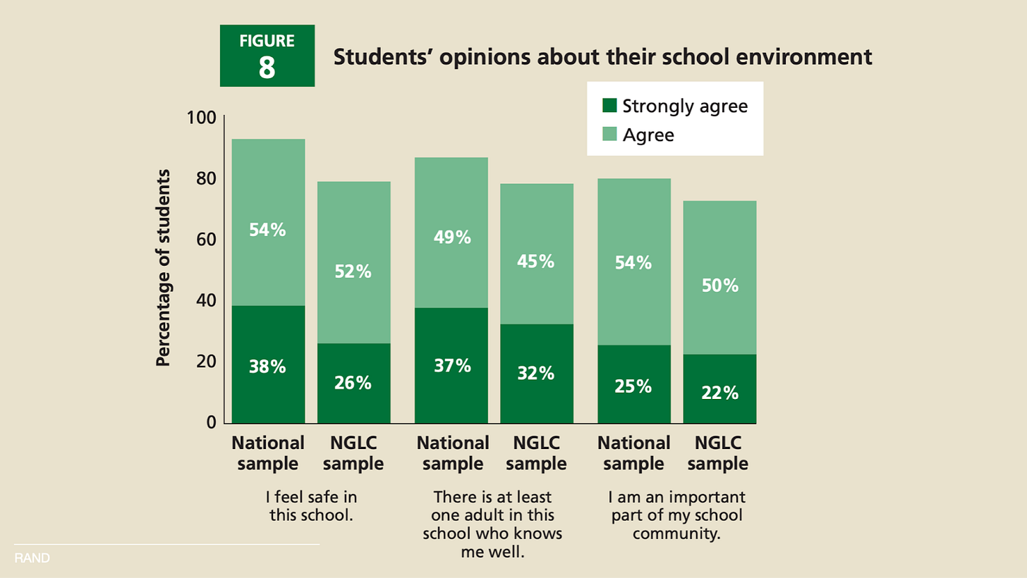 An image demonstrating lower feelings of belonging for students under the dominant edtech paradigm.