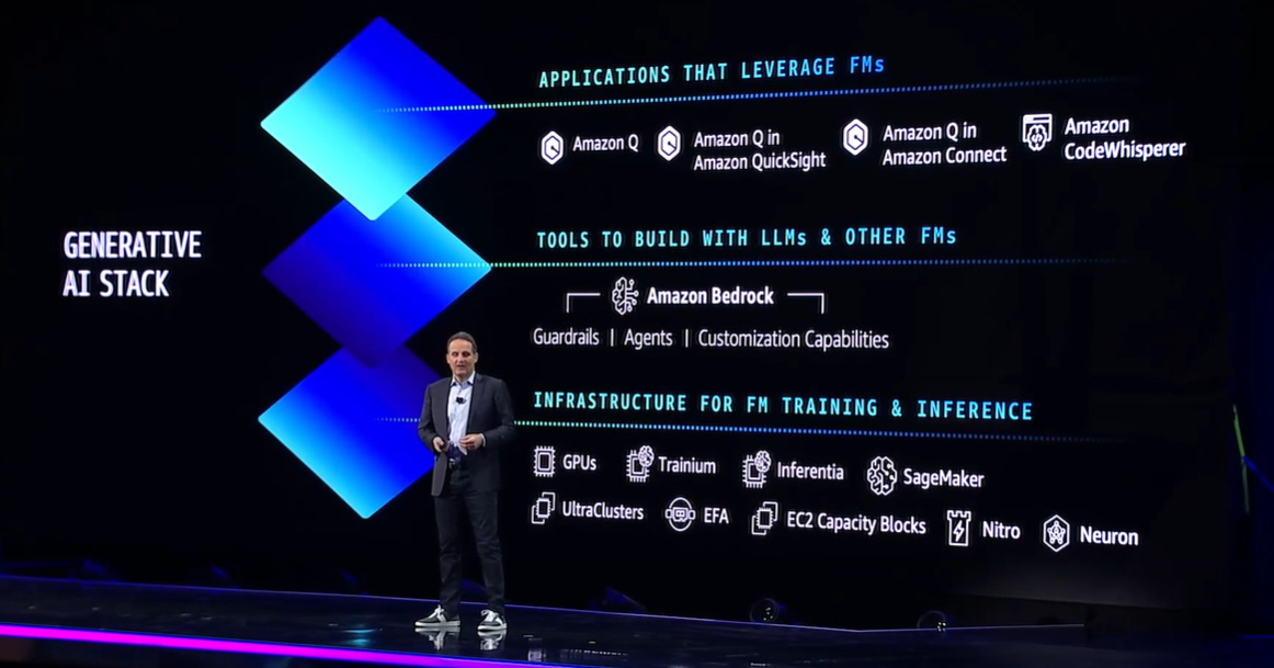 The Amazon AWS Generative AI Stack