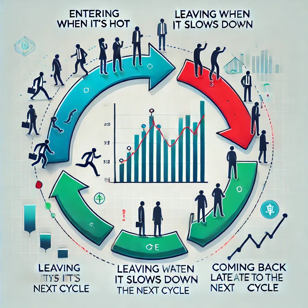 An infographic illustrating the cyclical behavior of people entering and leaving markets. The design features a circular flowchart with three main stages: 1) 'Entering when it's hot' represented by excited people jumping into a stock or crypto market graphic with upward arrows. 2) 'Leaving when it slows down' shown by people walking away from a fading graph with downward arrows. 3) 'Coming back late to the next cycle' depicted by hesitant people re-entering as the graph rises again. Ensure the text is clearly labeled with the phrases: 'Entering when it’s hot,' 'Leaving when it slows down,' and 'Coming back late to the next cycle.' The background is clean and modern, using blue, green, and red tones to differentiate stages, with a minimalistic, professional layout.