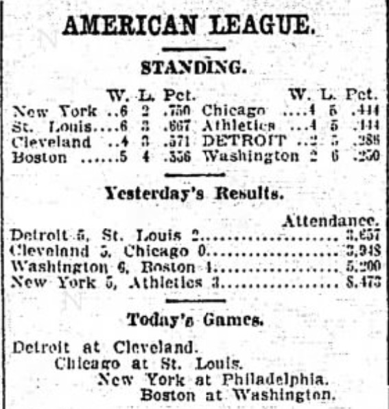 1908 Detroit Free Press