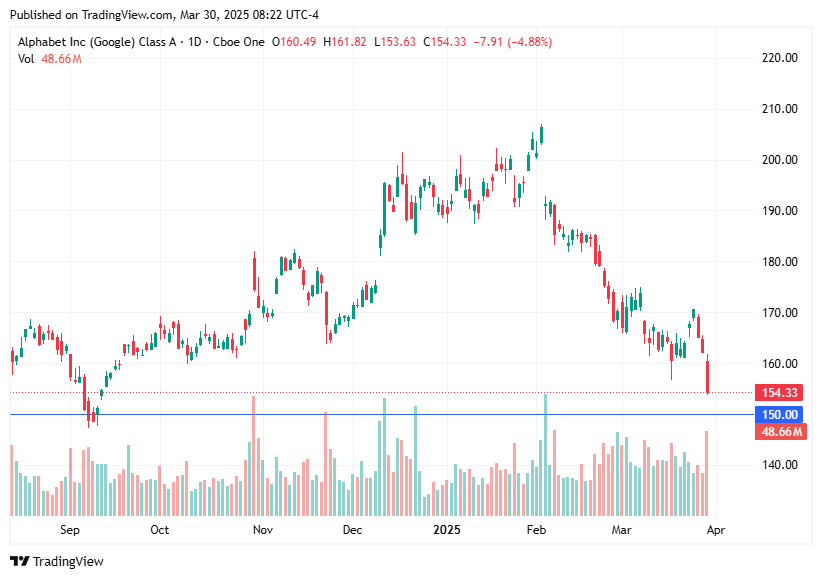 TradingView chart TradingView chart