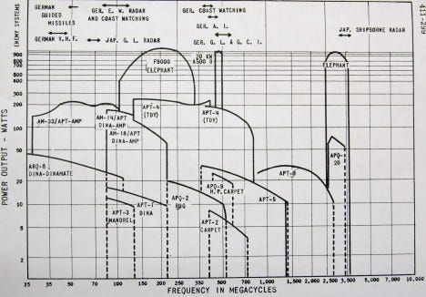 Example of Jammer versus Radar Coverage- Germany in WW11
