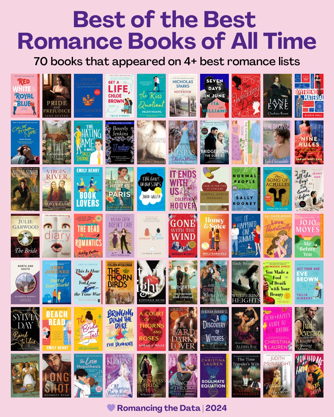 Best of the Best Romance Books of All Time