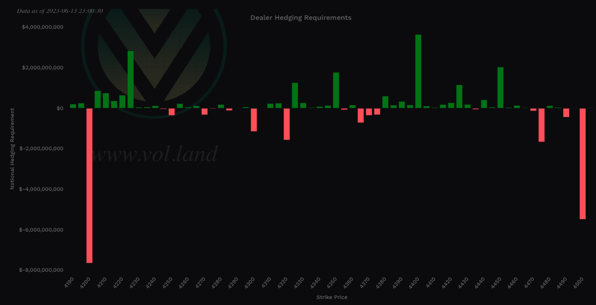 Aggregate view of Vanna via Volland