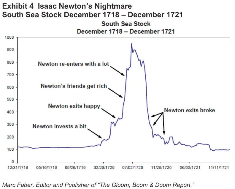 Isaac Newton and the South Sea Bubble - Business Insider