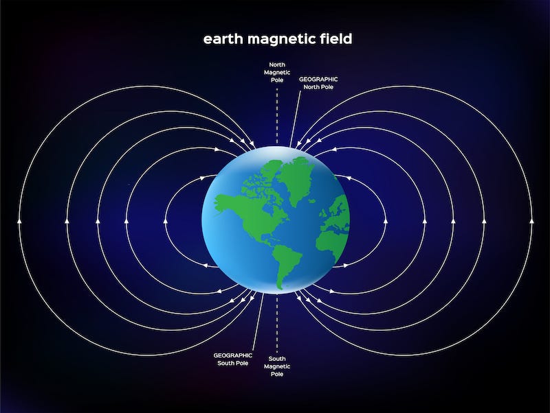 How Harnessing the Earth's Magnetic Fields Help Heal the Body - Marianne  Nielsen Chiropractic Neurology
