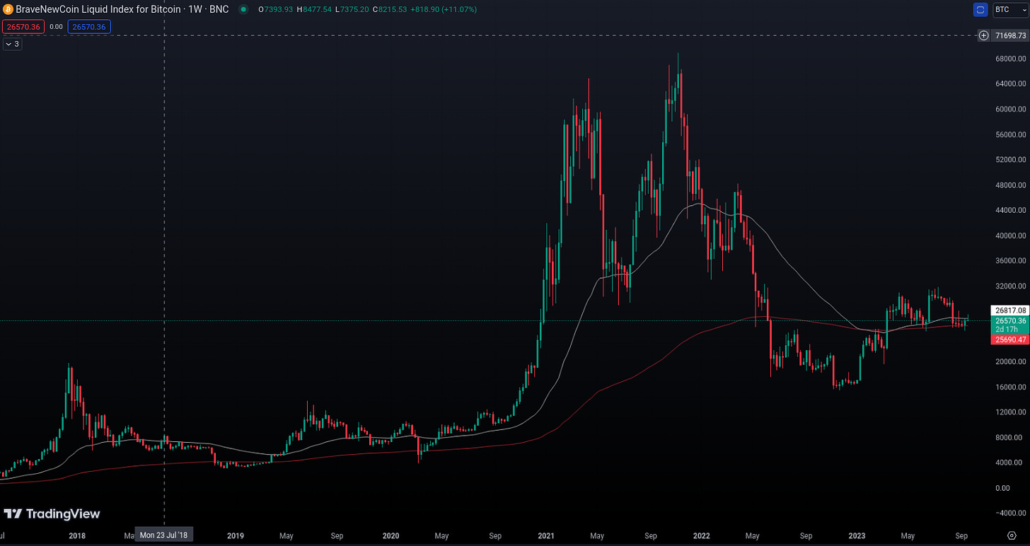 Bitcoin chart long term blx