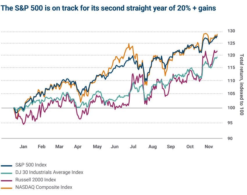 2024 stock market reflections | Ameriprise Financial