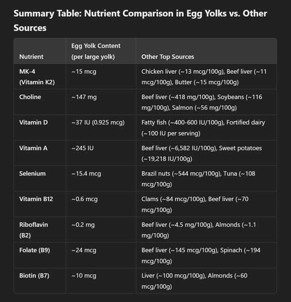 summary table