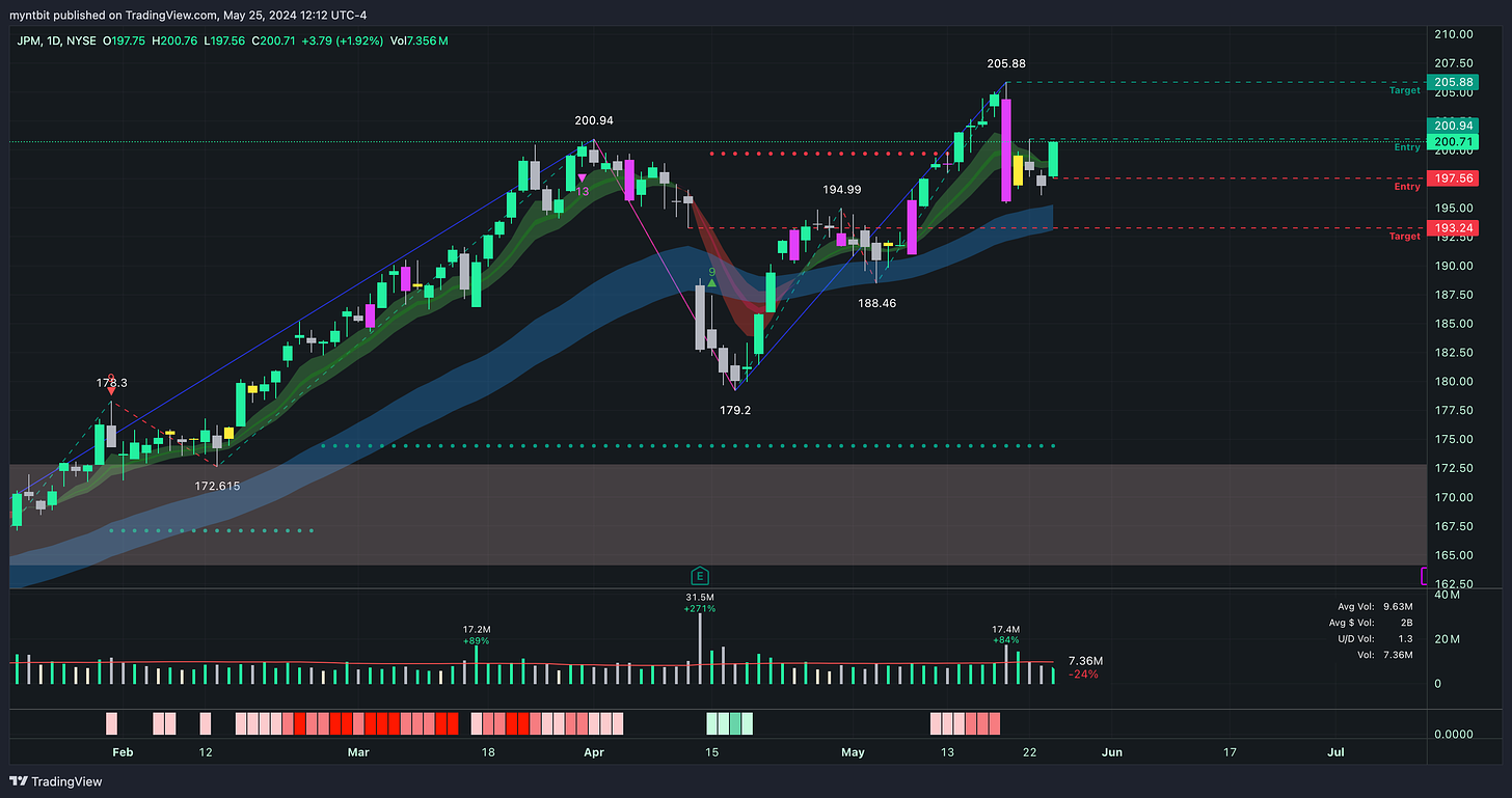 Market Trader Report | Jun 02, 2024 + Stock Watchlist