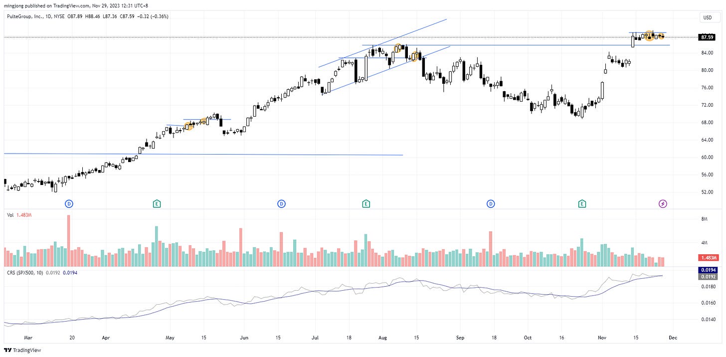 PHM stock trade entry setup