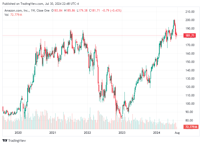 TradingView chart